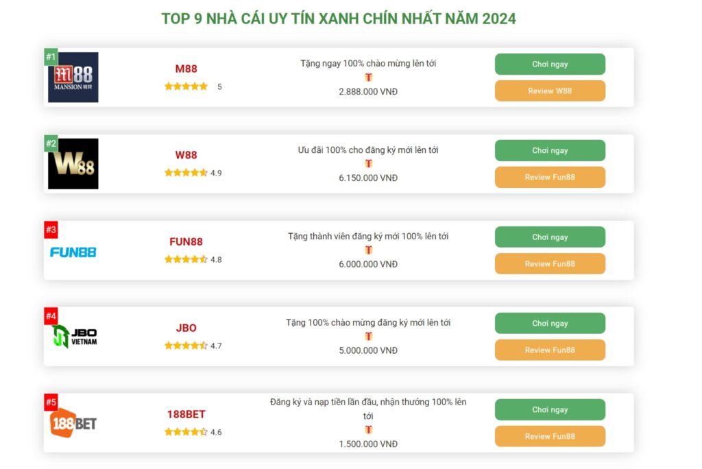 Nhacaiuytin - Địa chỉ review nhà cái số 1 Việt Nam 